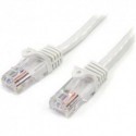 NEW STARTECH.COM 45PAT1MWH 1MWHITESNAGLESSUTPCAT5EPATCHCABLE.b