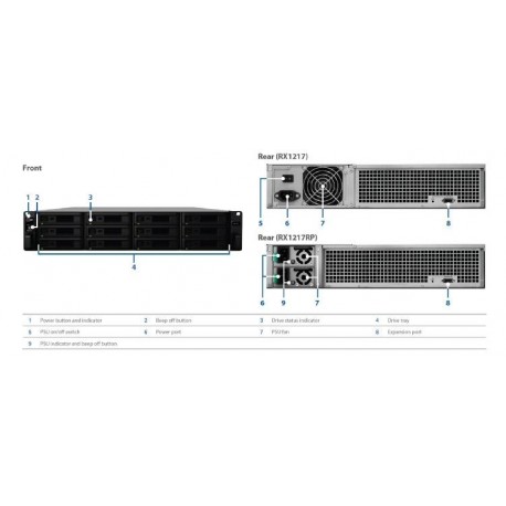 NEW RX1217 29RX1217 SYNOLOGY EXPANSION UNIT RX1217 12-BAY 3.5 INCH DISKLESS NAS (2U RACK) (SMB/ENT) FOR SCALABLE NAS MODELS.d.